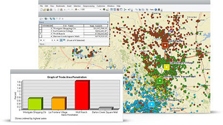 Arcgis Desktop