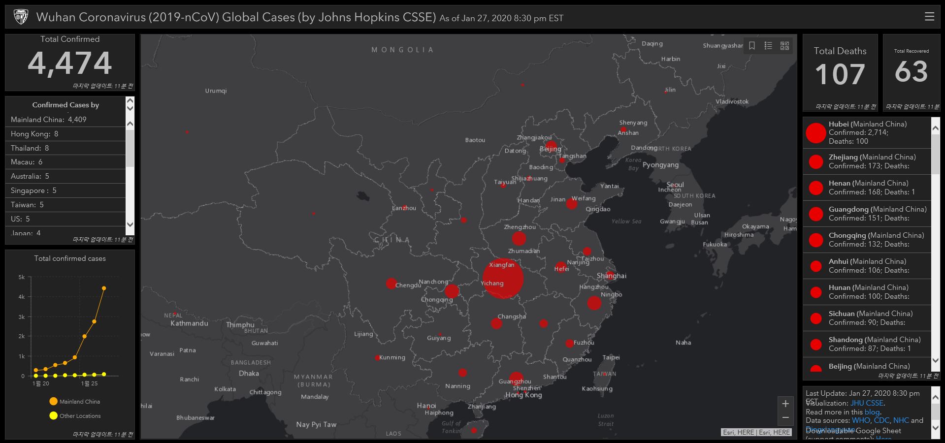 신종 코로나바이러스 전 세계 발생현황 한 눈에! 매핑 대시보드 | 한국에스리